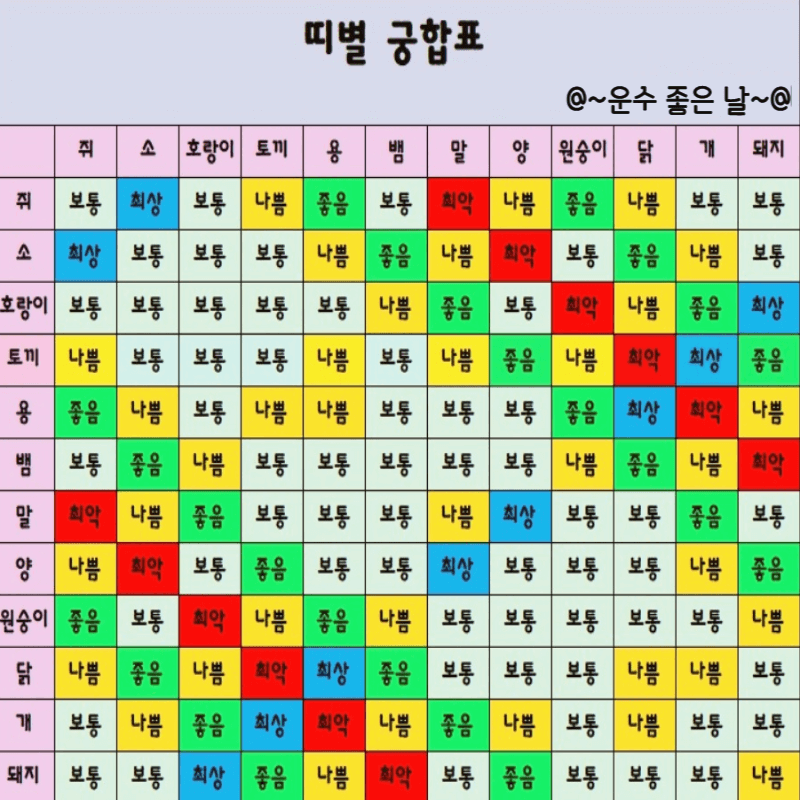 쥐띠 띠별 궁합 잘맞는띠 상극인띠