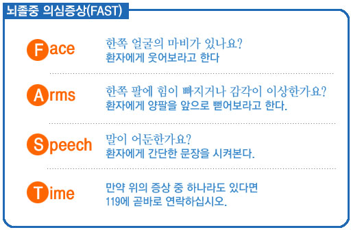 뇌졸중 후유증을 막는 FAST구호