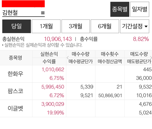 190418 세력감시자 팜스코 수익인증