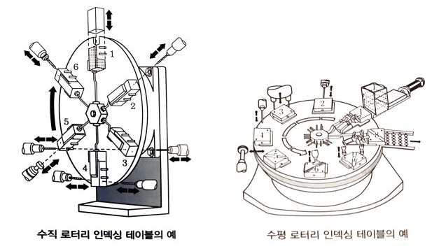  자동화 시스템