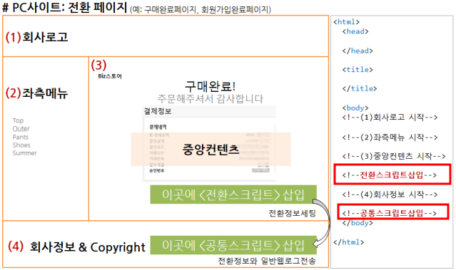 네이버 프리미엄 로그분석 스크립트 설치 위치