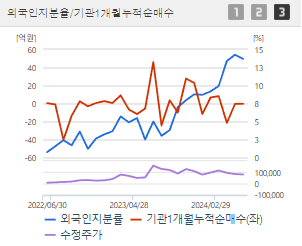 금양 주가전망 목표주가 배당금