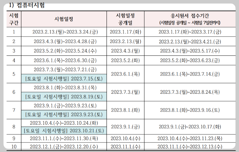 요양보호사자격증취득방법