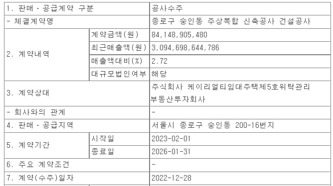 효성중공업,종로구 숭인동 주상복합 신축공사