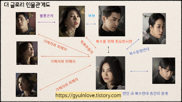 더글로리
