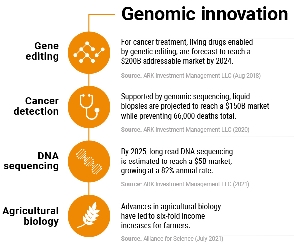  Genomic(게놈)에 주목하자