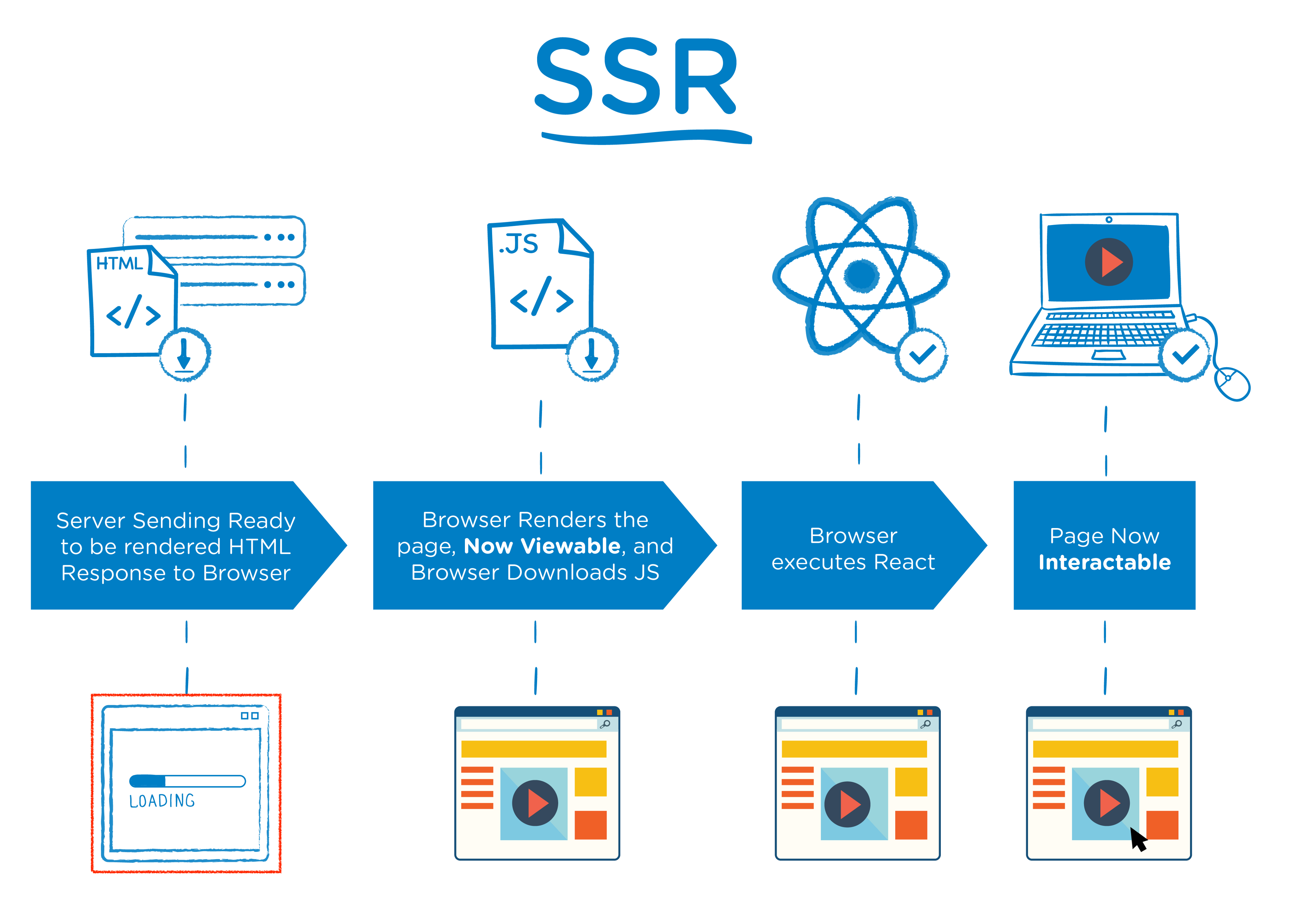  [웹/브라우저] SSR과 CSR
