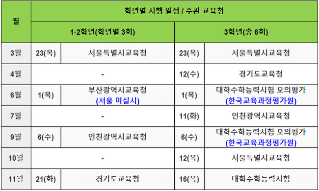 23년 고1&#44;2&#44;3 전국모의고사