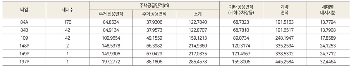 힐스테이트청주센트럴2차1순위-2