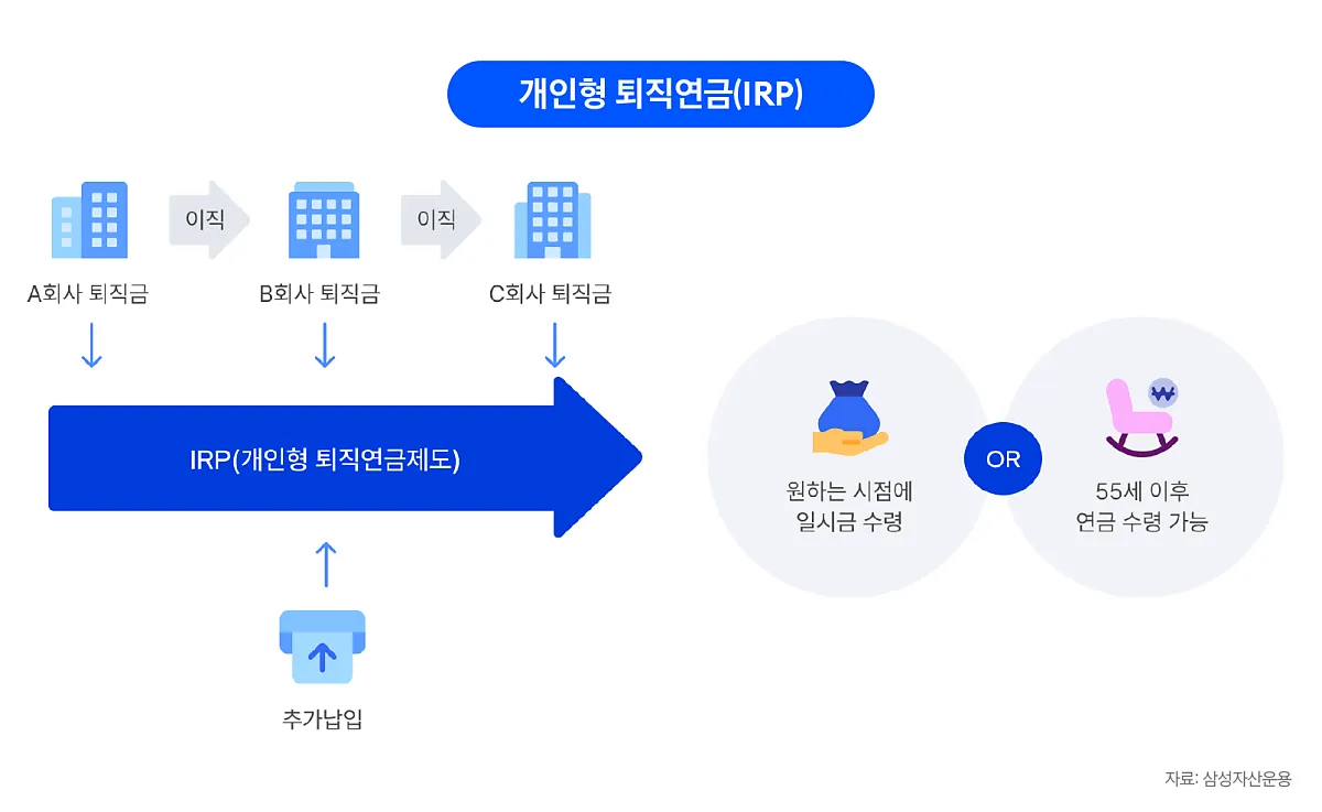 퇴직연금 수령방법