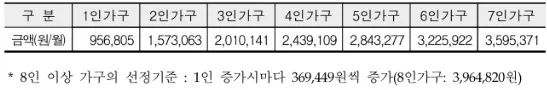 2025년_의료급여