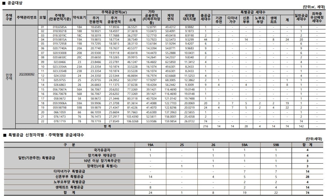 특별공급, 일반공급 세대변 공급 수
