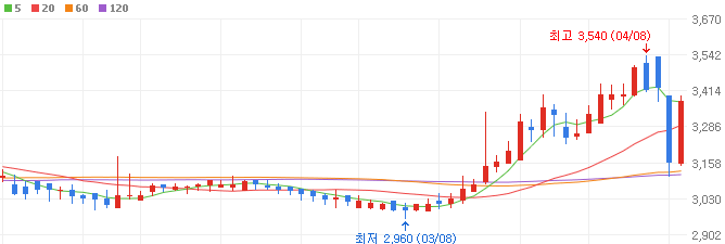 홍준표-관련주-경남스틸-주가