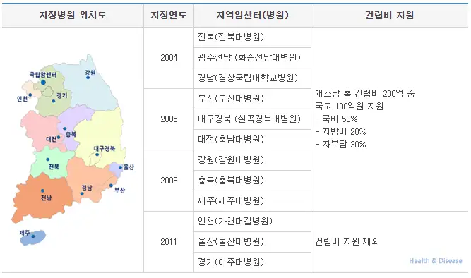 지역-암-센터-지정-현황