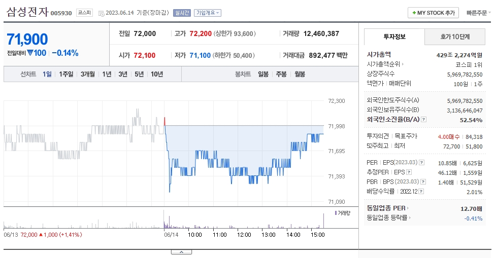  6월 14일 오늘의 상한가 급등주 천일염 주문 폭증 소식에 음식료업종 테마 상승으로 인한 상한가 돌파