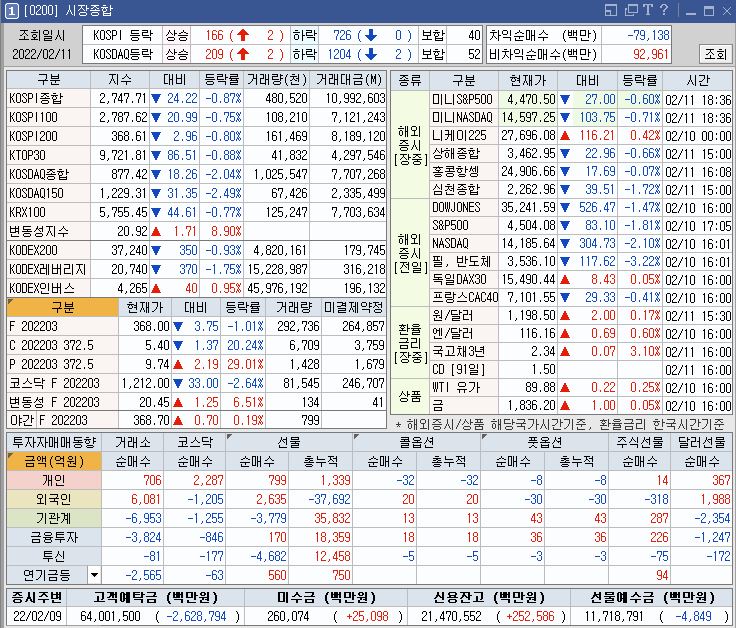 금일 시장 종합