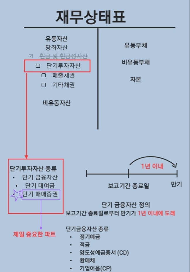  [재무회계] 단기투자자산의 종류, feat. 단기매매증권 회계처리