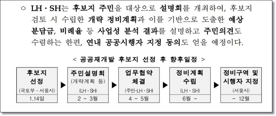 서울 공공재개발 후보지 8곳 투자해야 하나?
