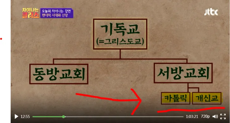 가톨릭 기독교 개신교 차이 역사 이유_8