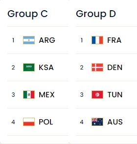2022카타르월드컵-C조-D조의-국기와-국가명이-나와있는-표