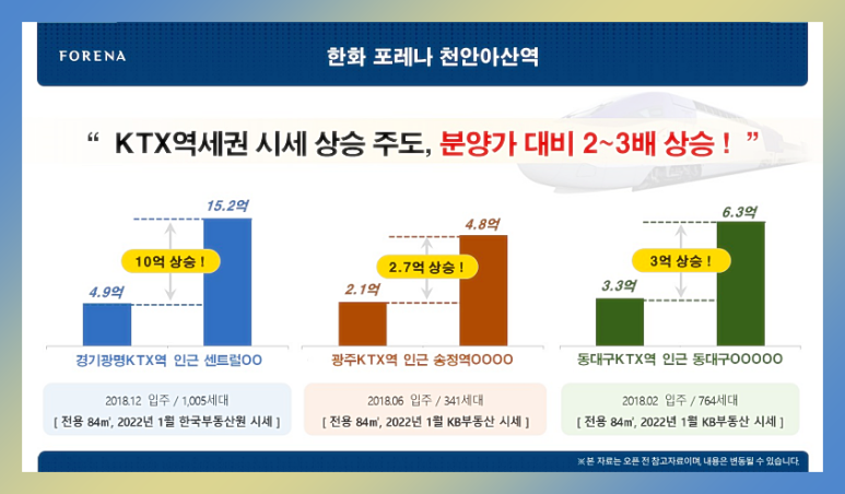 70 층 랜드마크 공급정보 14