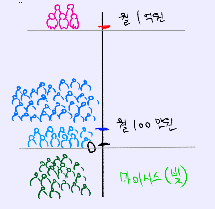  선 위의 숫자 이야기 Number Line 수학을 바라보는 시선