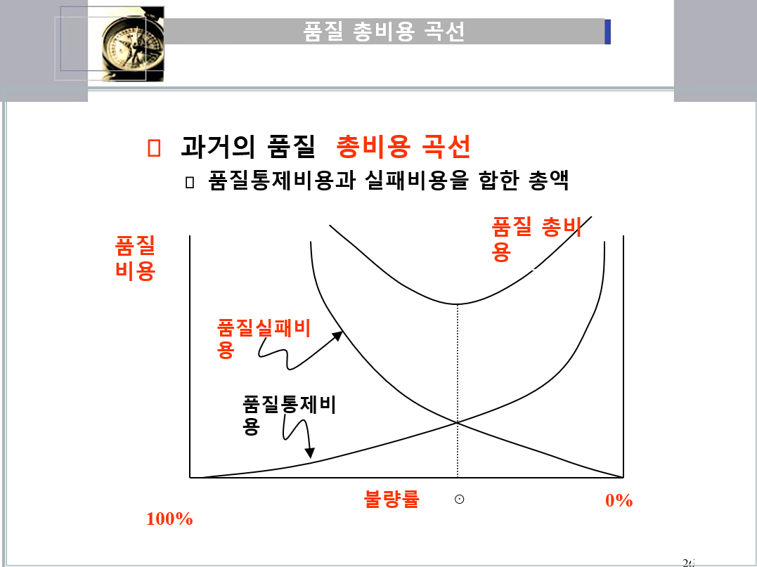  품질과 시스템 교육자료 1,2,3