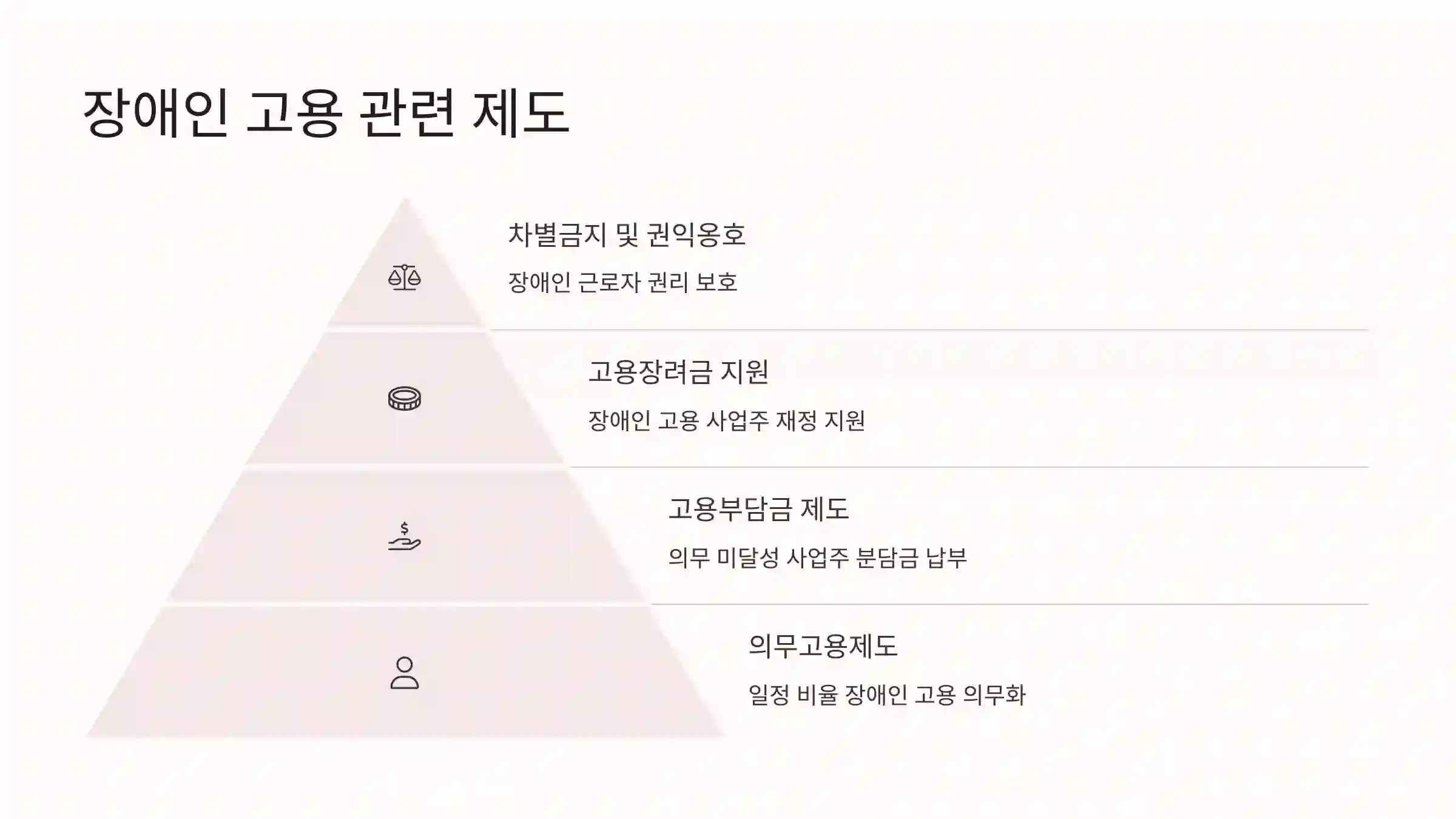 장애인 고용 관련 제도