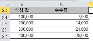  [Excel] 직장 생활에 꼭 필요한 SUMIF함수, COUNTIF함수 사용법