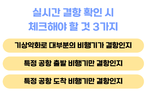 비행기-결항-대처법-대처방법-항공기-지연-보상-환불-예약-변경-취소-고객센터