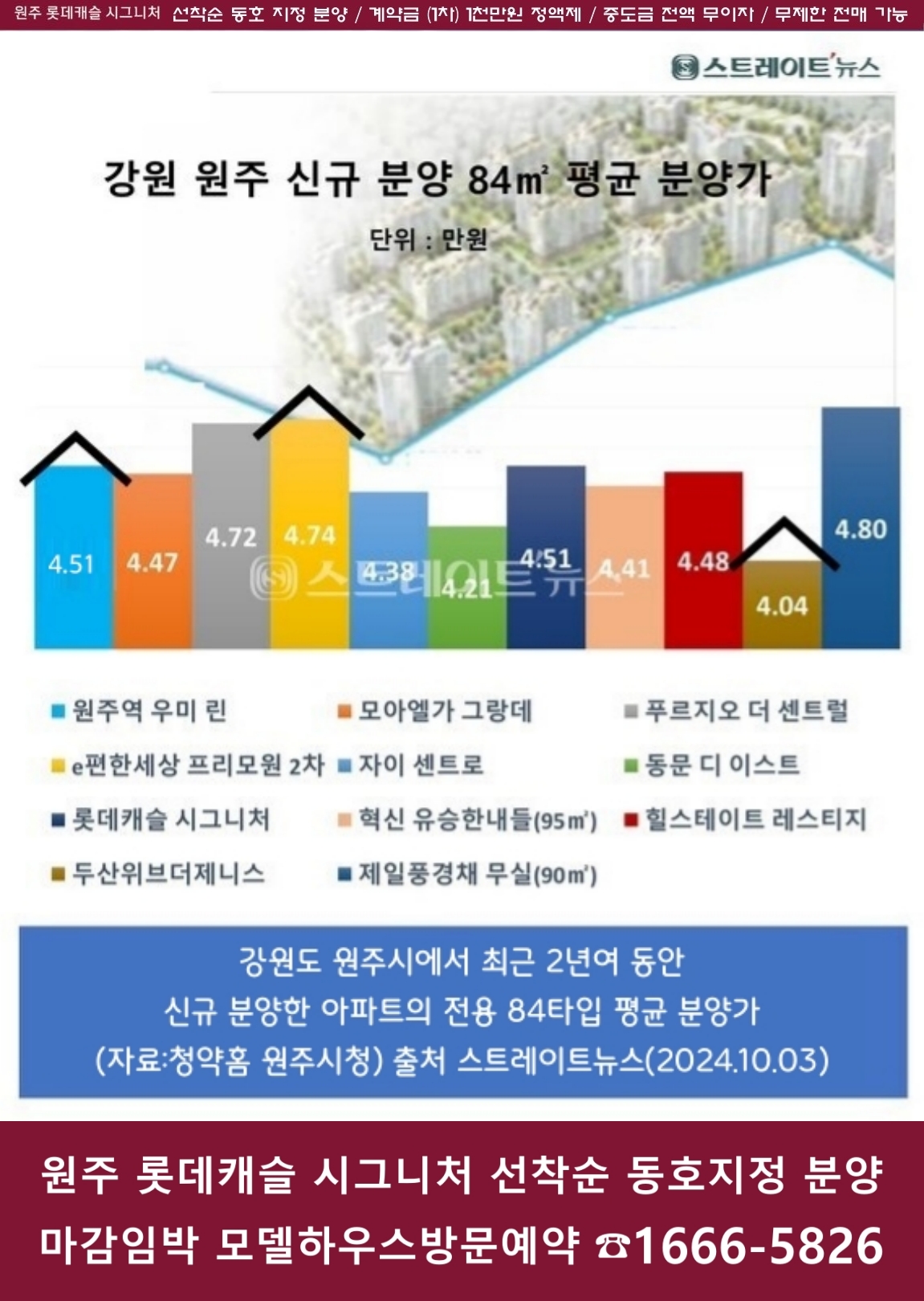 원주 롯데캐슬 시그니처 상담전화 1666-5826