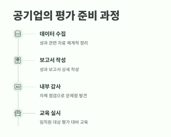 공기업 경영평가 완벽 정리 8