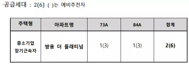공급 세대. 출처: 공고문