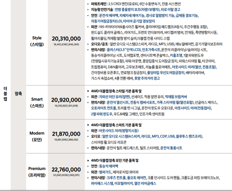 포터2 더블캡 가격표