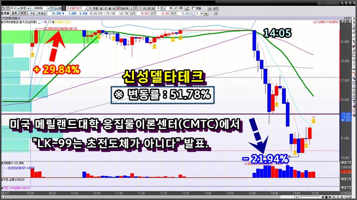 신성델타테크-5-봉-차트