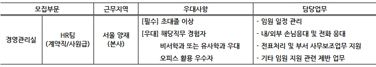 [알리코제약㈜] 본사 임원 비서 채용