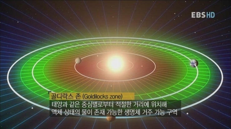 골디락스 존