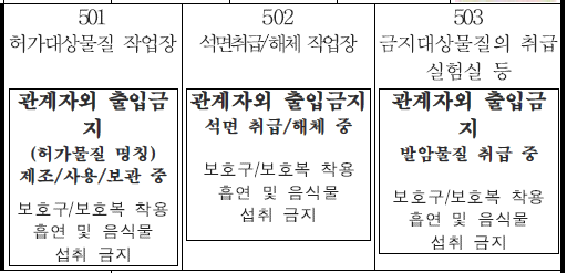 안전보건표지-출입금지표지