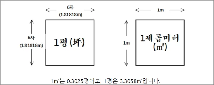 가로 세로 평수 계산법 면적 깊이 약자_7