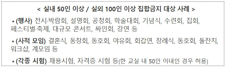  사회적 거리두기의 단계별 조치사항