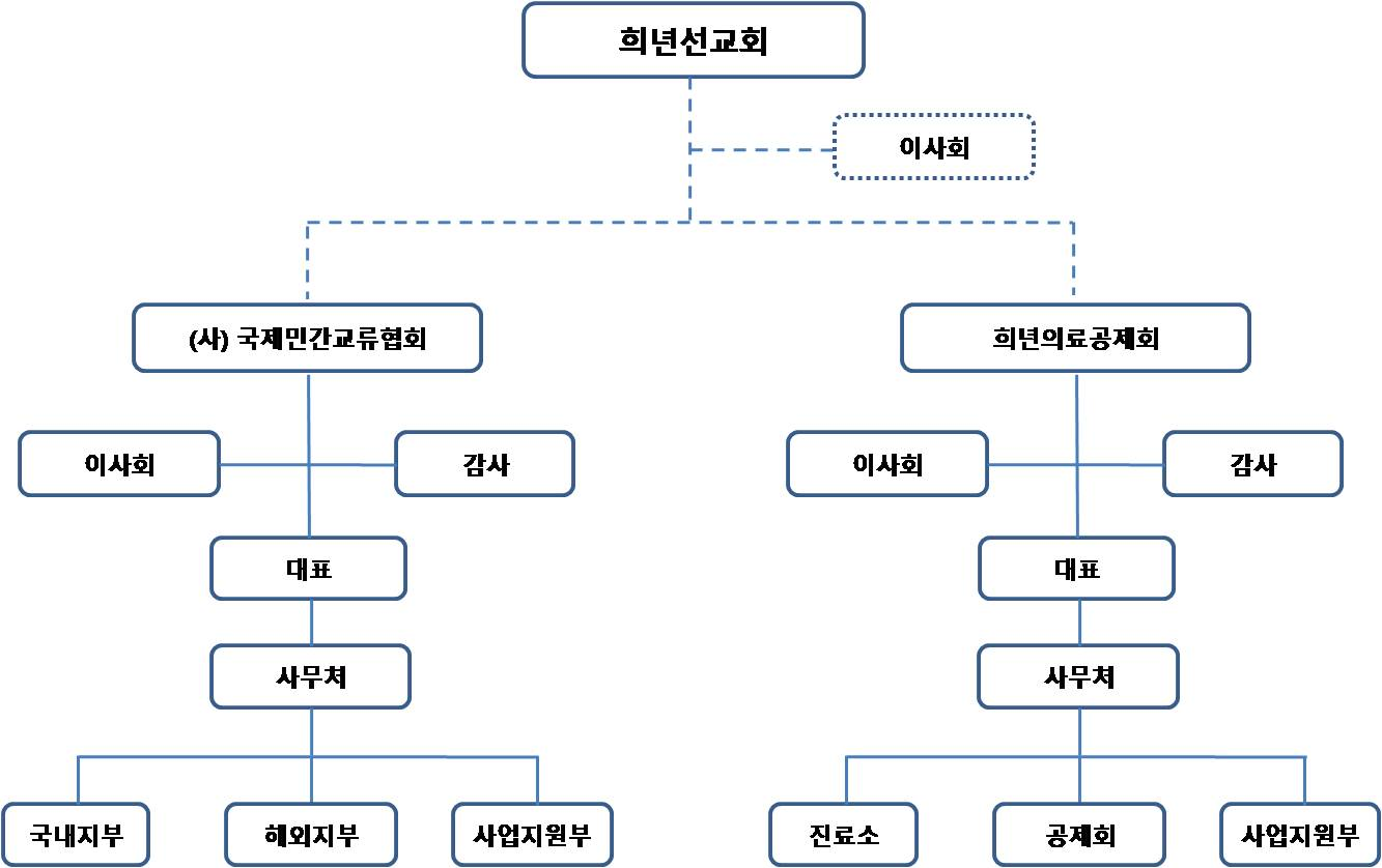 미래탑내과의원 이미지