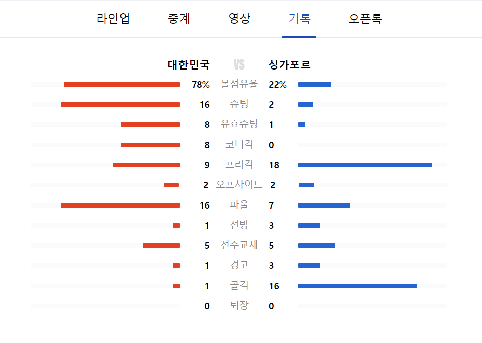 2026 FIFA 북중미 월드컵 아시아 예선 2라운드