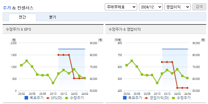 SK케미칼_컨센서스