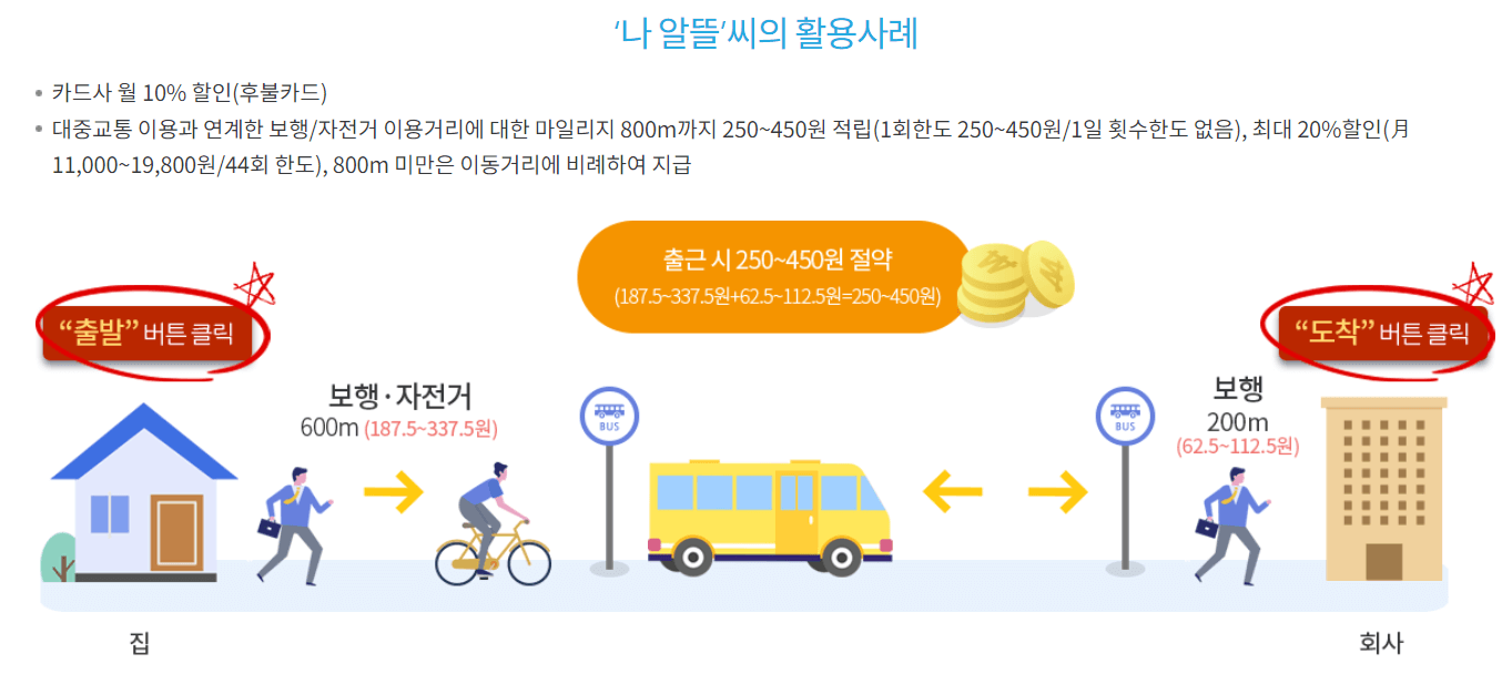 알뜰교통카드 신청