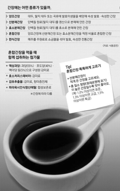 간장의 종류 및 고르는 방법 간장 활용 방법