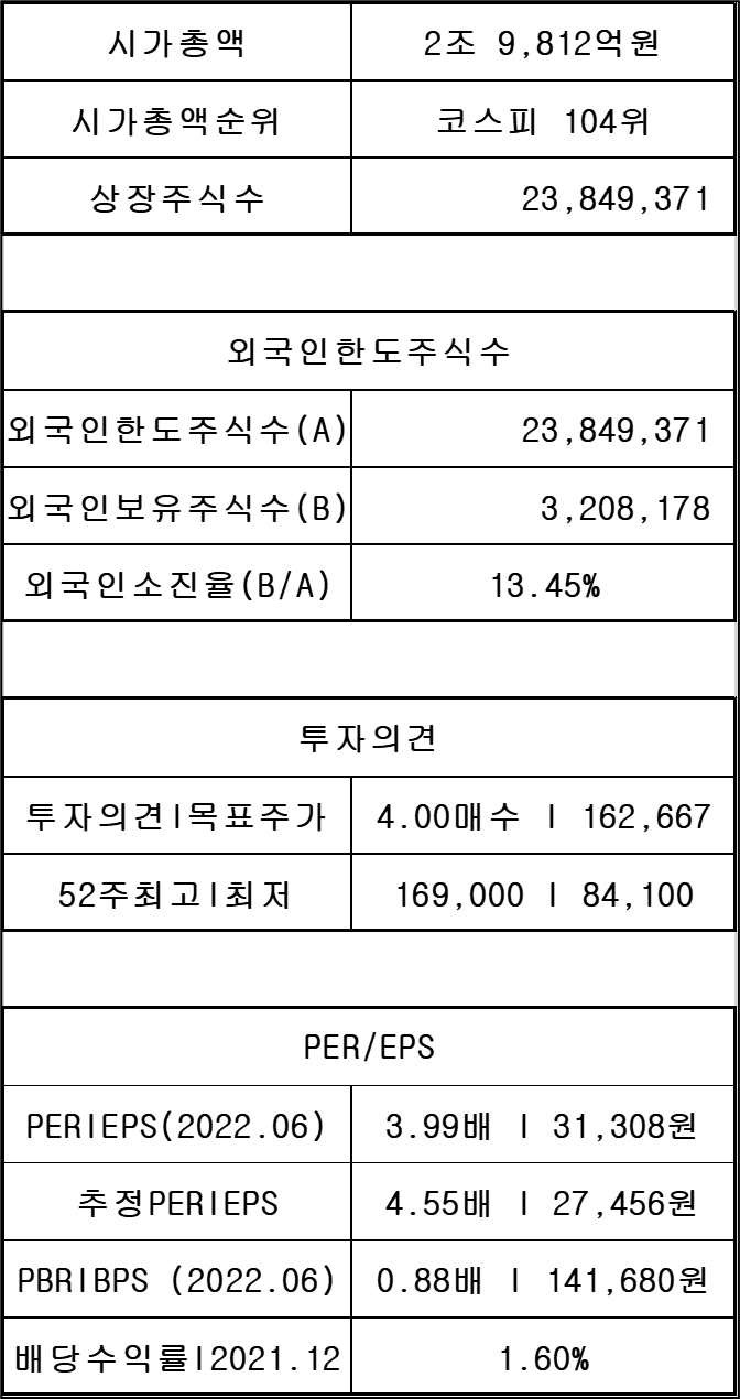 OCI 기업정보