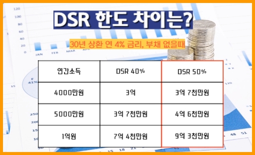 농협 주택담보대출