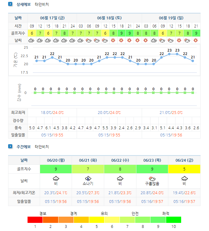 태안비치CC-스톤비치CC-골프장-날씨