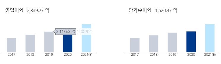 SK머티리얼즈 영업이익 당기순이익