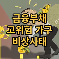  금융부채 고위험 가구 38만